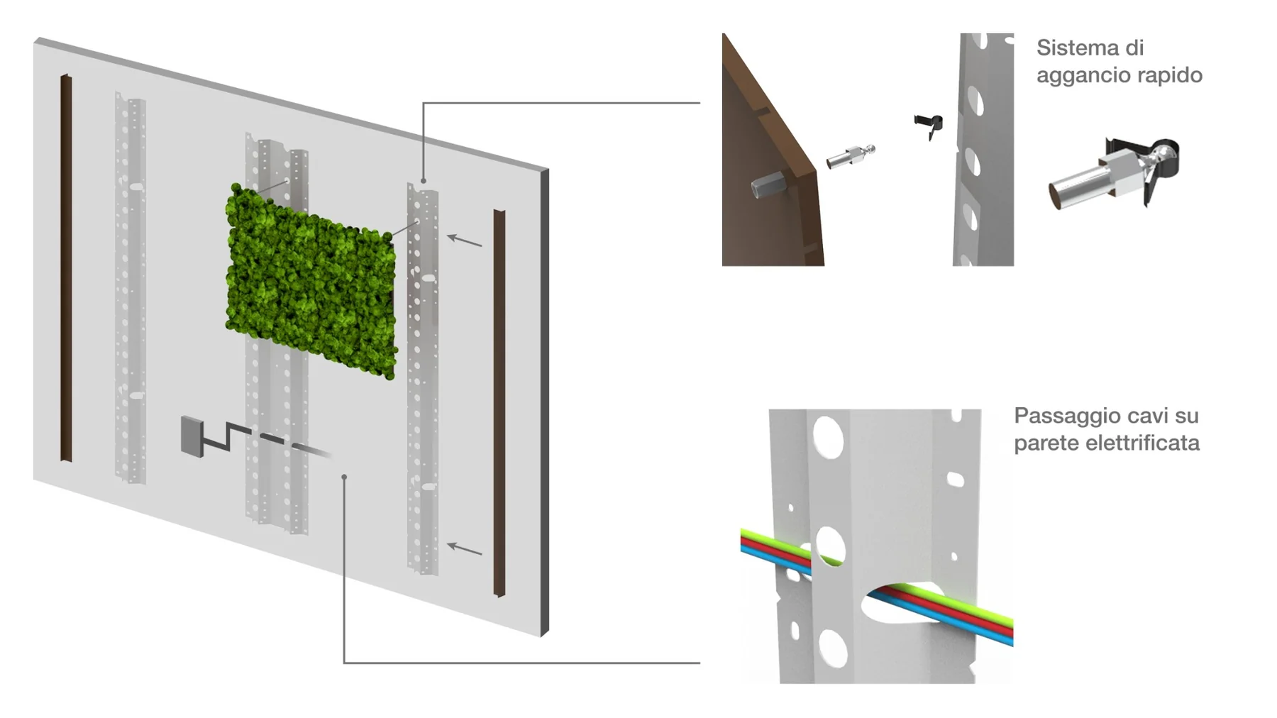 Sottostruttura MOSSwall® con montanti, sistema di aggancio rapido dei pannelli e passaggio cavi