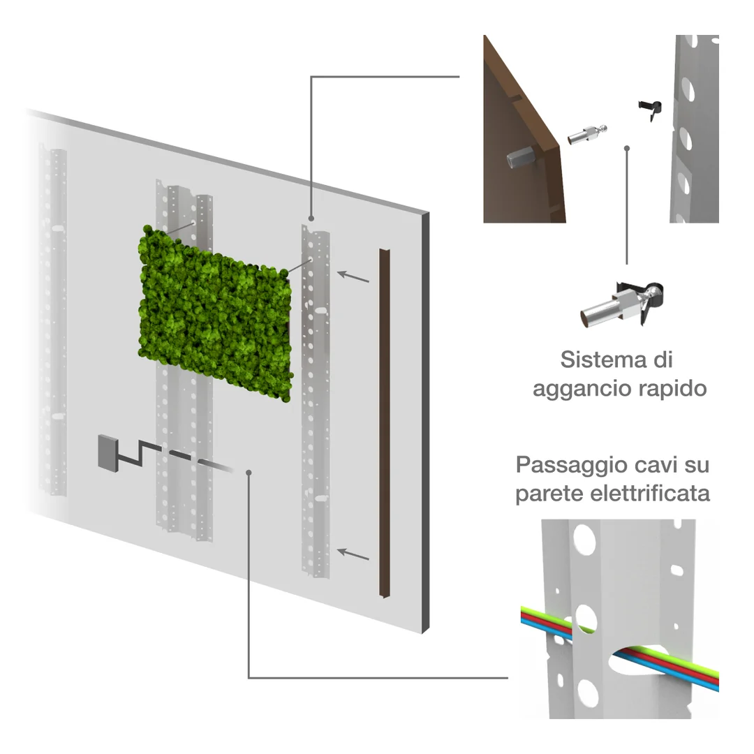 Sottostruttura MOSSwall® con montanti, sistema di aggancio rapido dei pannelli e passaggio cavi